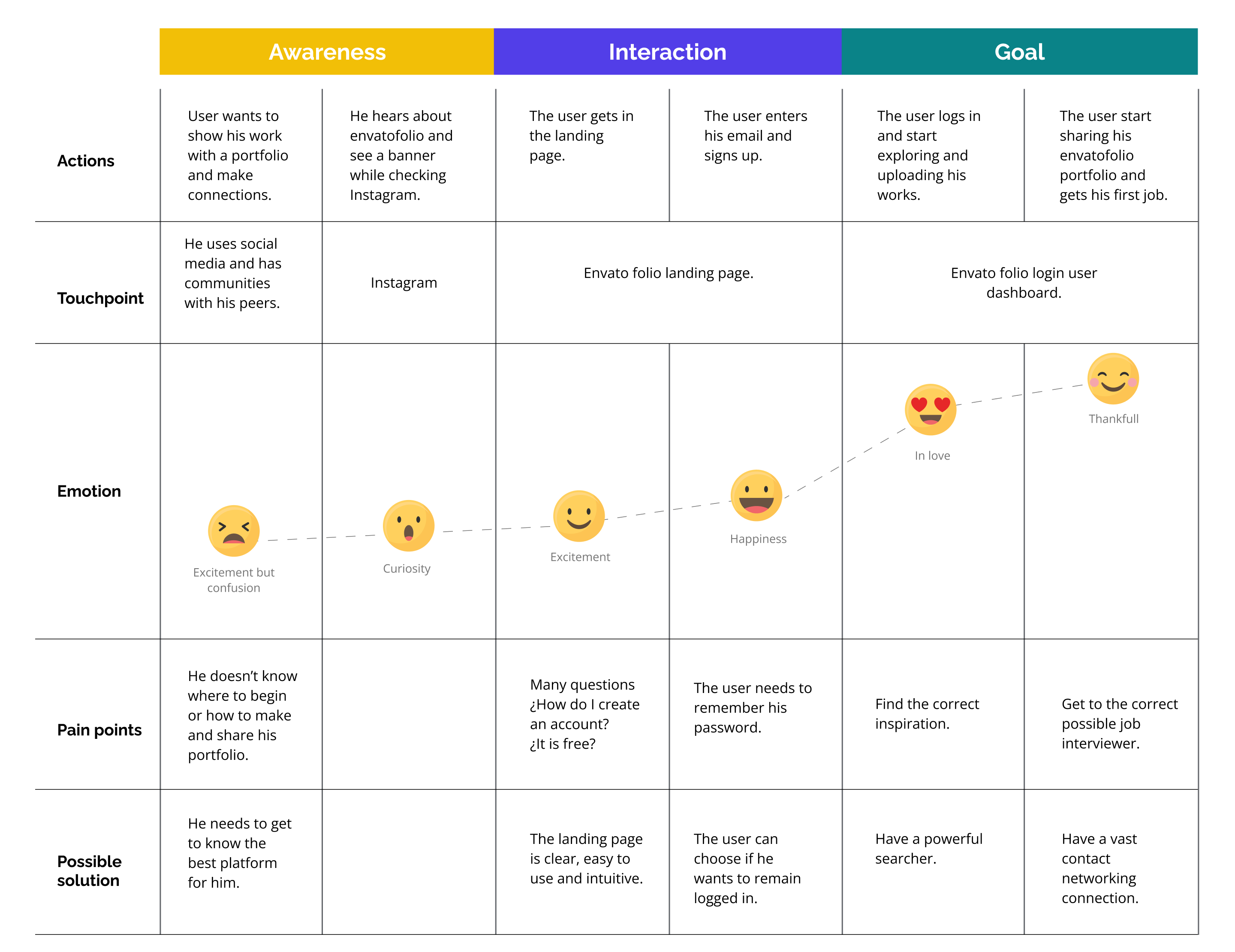 User Journey Map